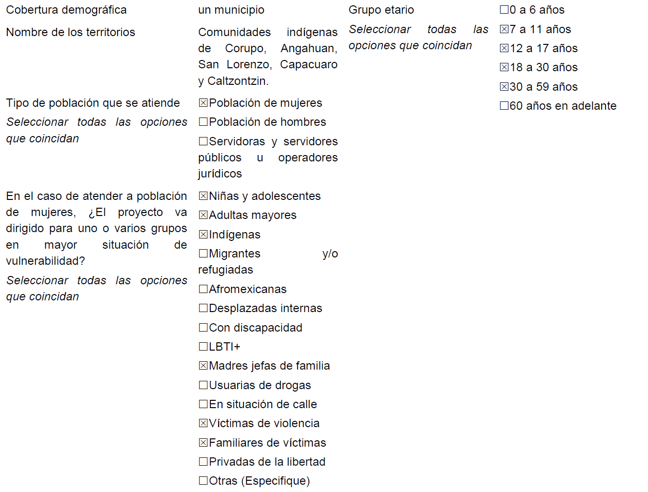 Formato administrativo — cobertura demográfica (Uruapan)