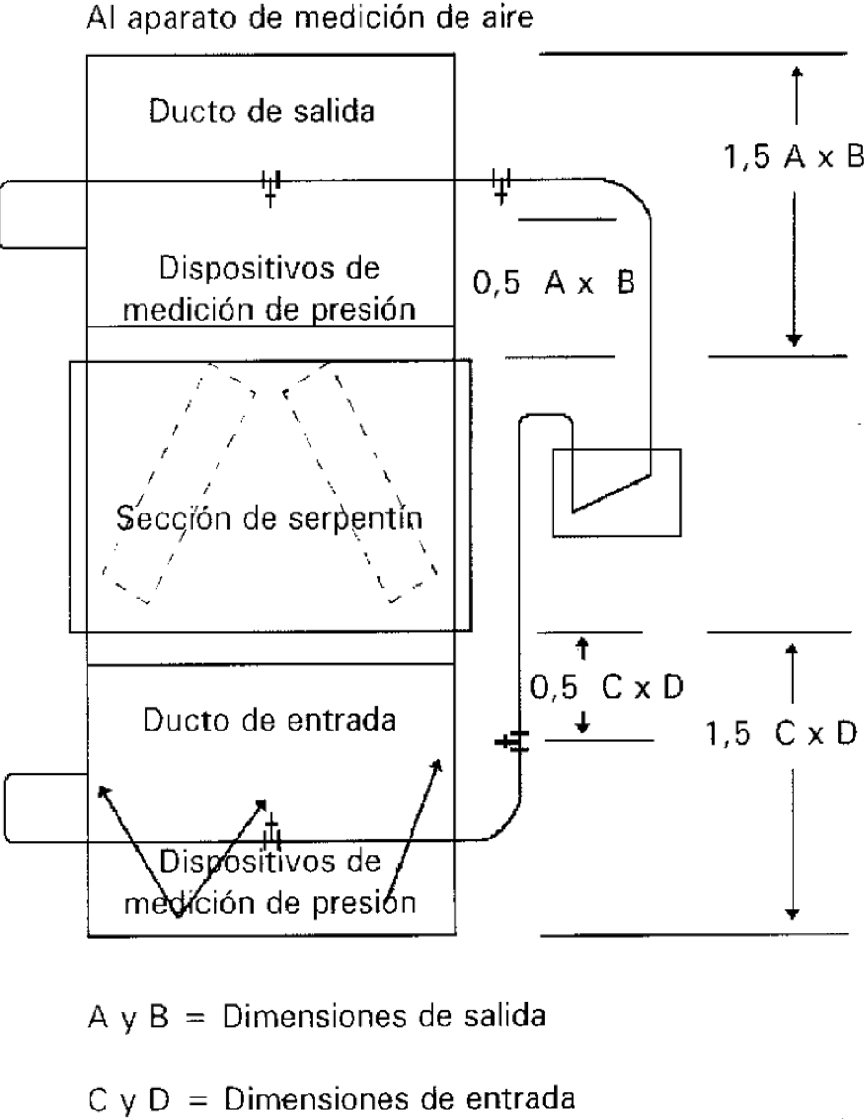 Figura A.7 - Medición de la presión estática externa (NOM-011-ENER-2024)
